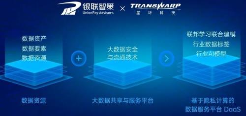 星環(huán)科技發(fā)布數(shù)據(jù)安全與流通新品，首創(chuàng)合規(guī)體系方法論，加速數(shù)字技術(shù)服務(wù)落地