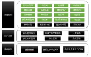 軟通動(dòng)力 以創(chuàng)新技術(shù)服務(wù)引領(lǐng)數(shù)字營銷新生態(tài)