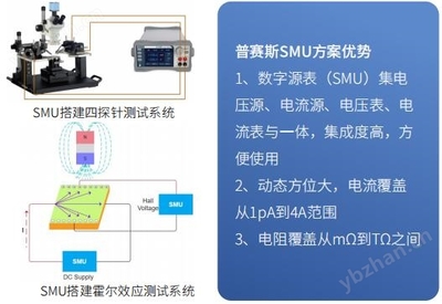 SMU網絡技術服務搭建圖解析與實施指南
