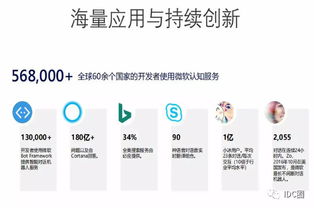 云端融合，智啟未來 微軟李綱解讀云端AI應用開發之道